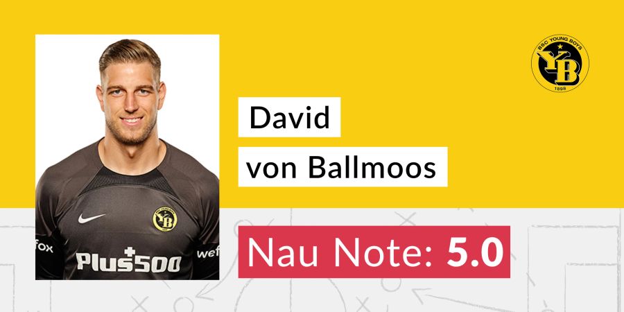 Von Ballmoos