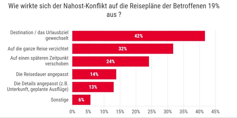 Grafik