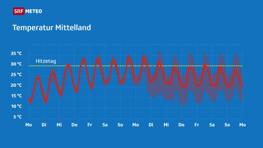 Wetter Meteo Schweiz