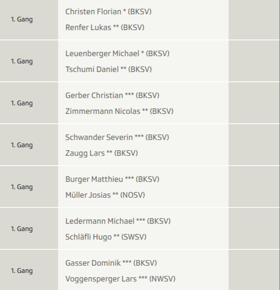 Die Spitzenpaarungen im 1. Gang.