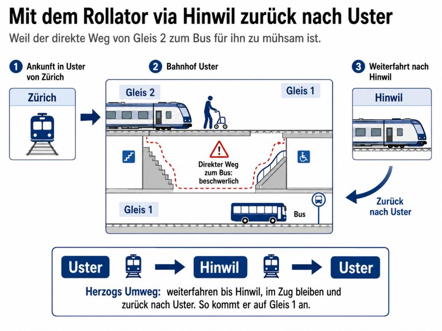 Bahnhof Uster
