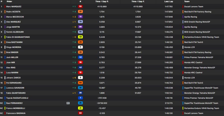 MotoGP Aragon
