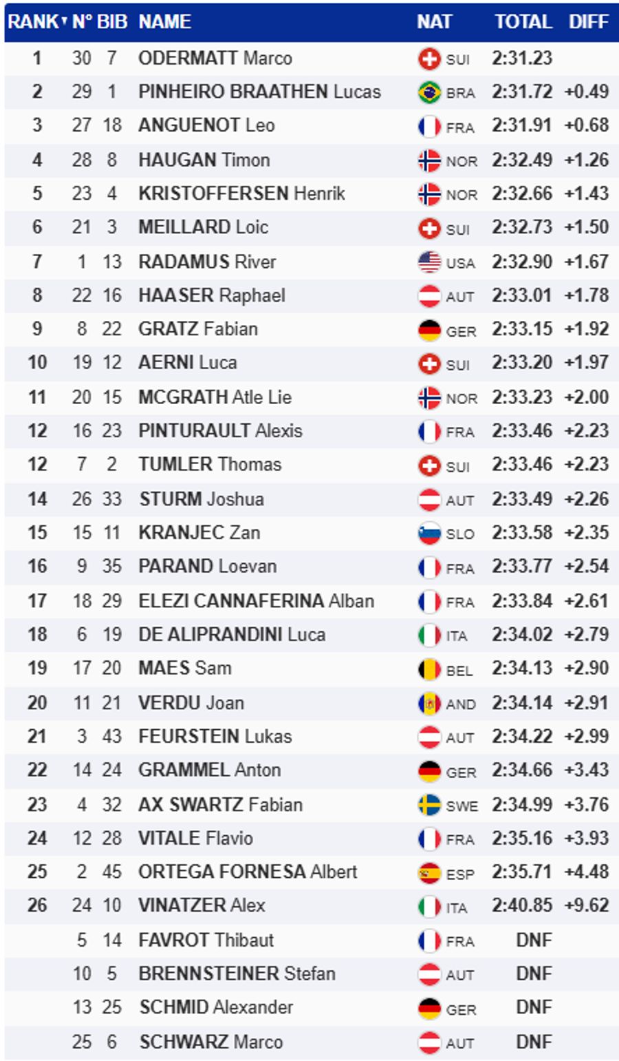 marco odermatt adelboden