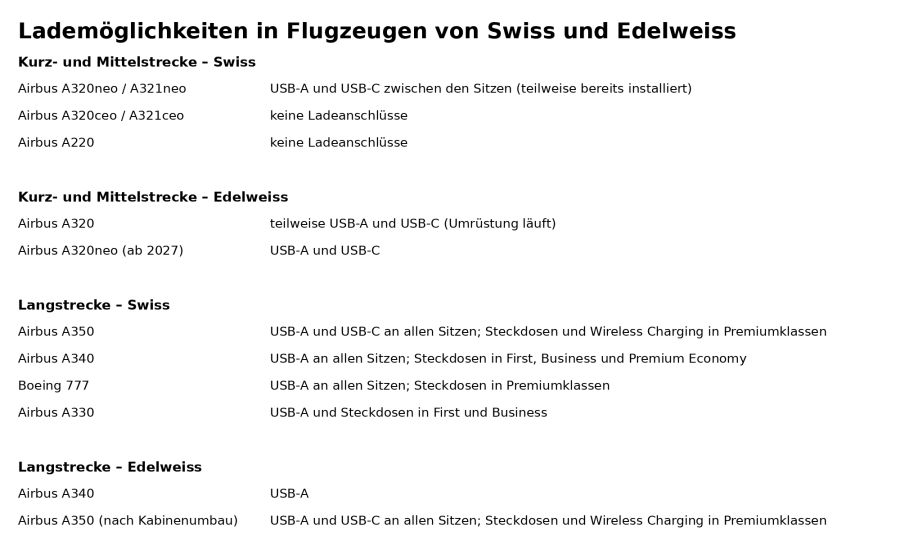 Lademöglichkeiten an Bord