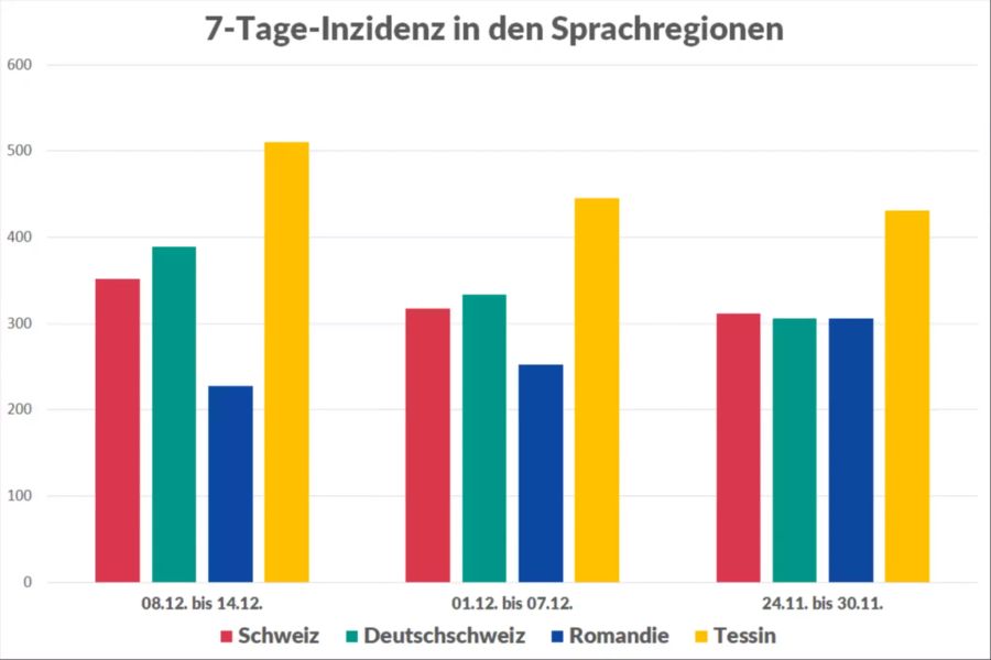 Coronavirus Kantone Zunahme Fälle