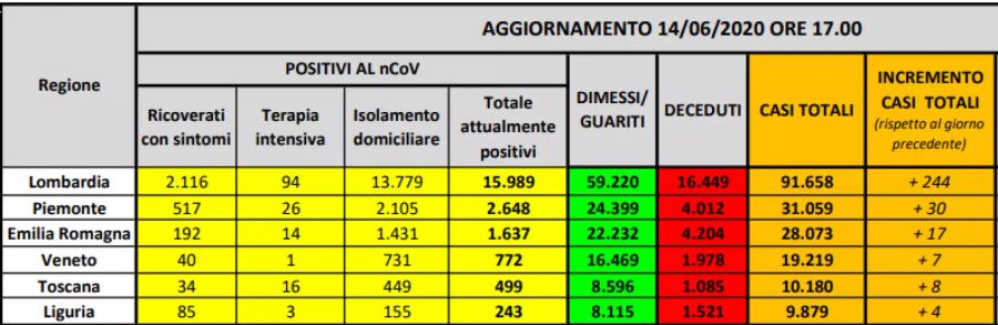 Grenzregionen Coronavirus Situation Lombardei