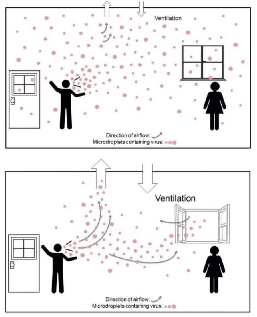 Coronavirus Tröpfcheninfektion Virenkonzentration Luft