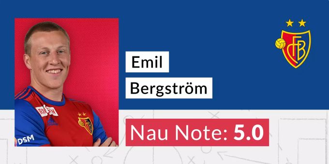 Emil Bergström (FC Basel) Note 5.0. Emil Bergström