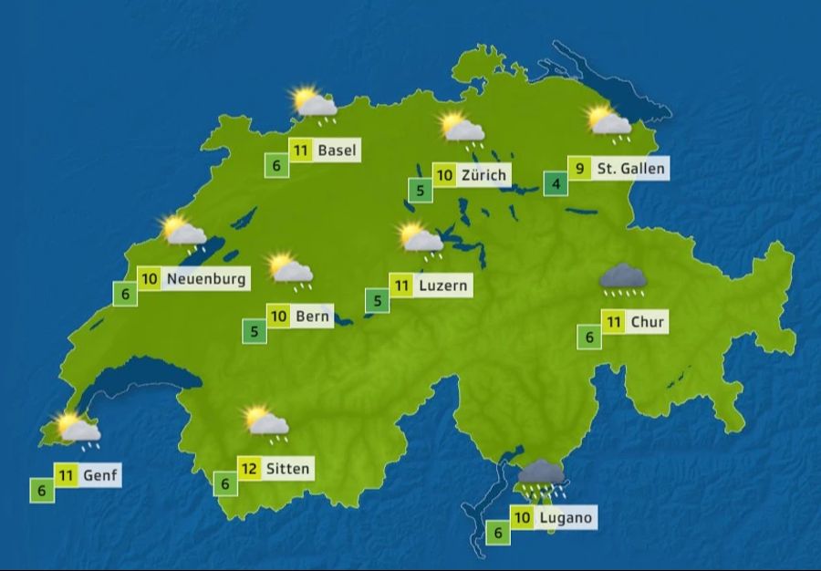 Wetter