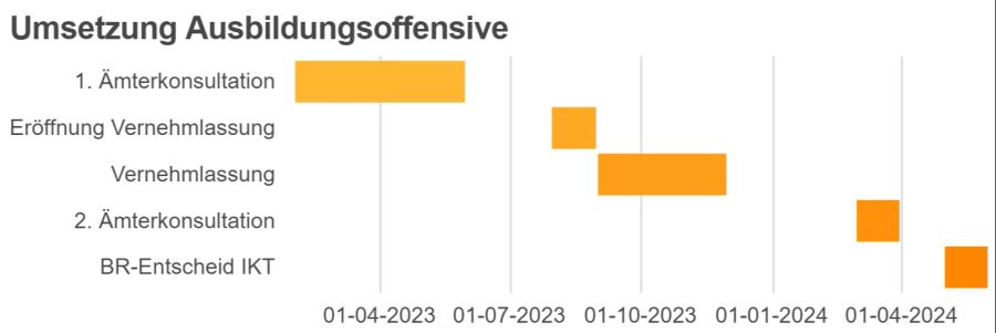 Ausbildungsoffensive Pflegefachpersonen Pflegeberufe