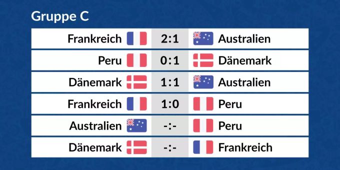 Die Spiele der Gruppe C in der Übersicht. Die Spiele der Gruppe C in der Übersicht.