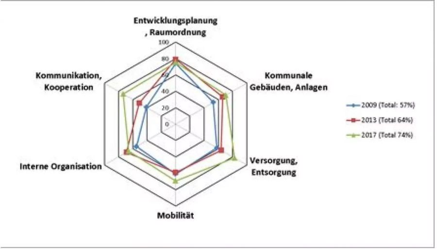 Gemeinde Rheinfelden