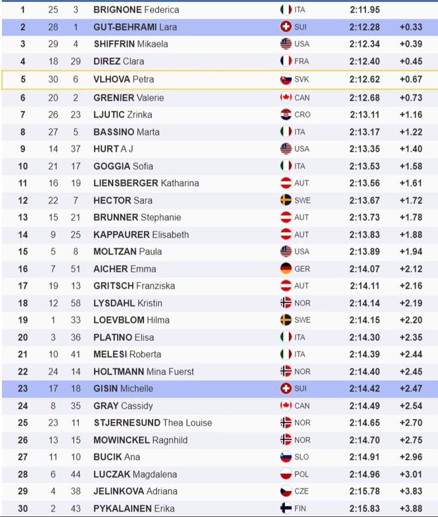 Riesenslalom