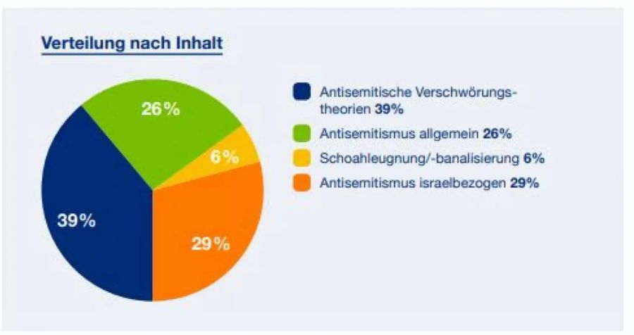 Antisemitsmus Schweiz