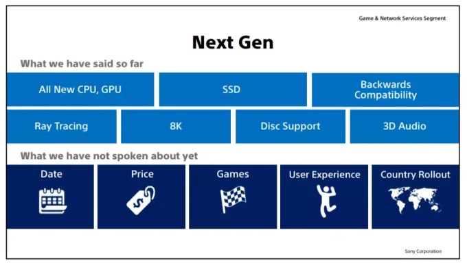 Sony Bestatigt Playstation 5 Informationen