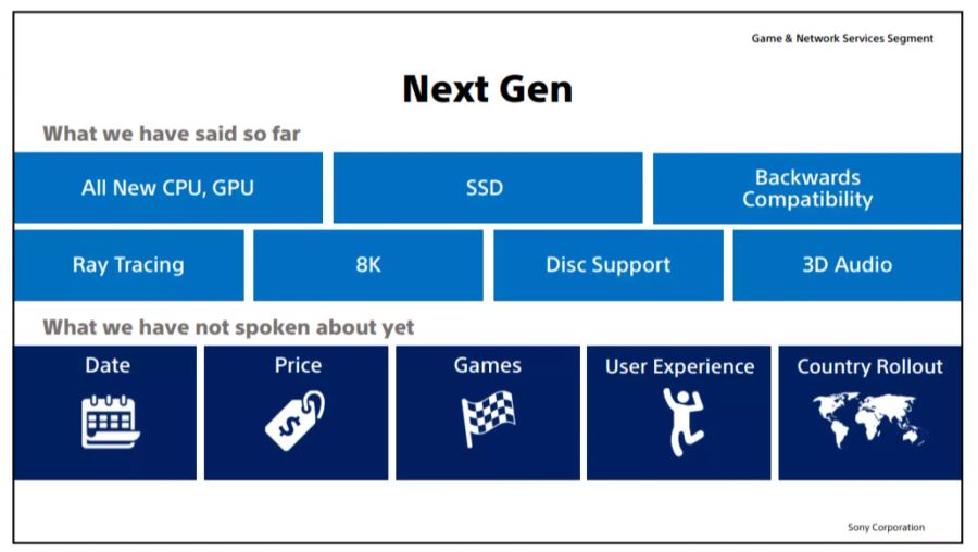 Sony PlayStation 5