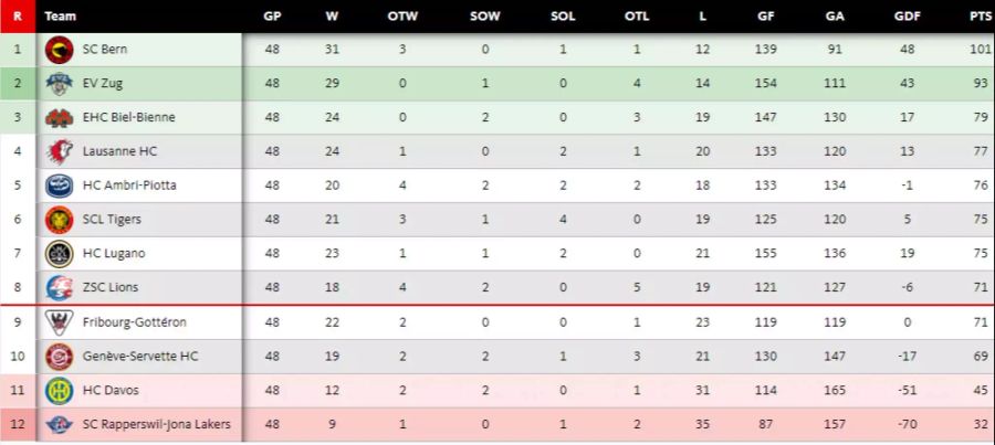 Der ZSC ist 8.