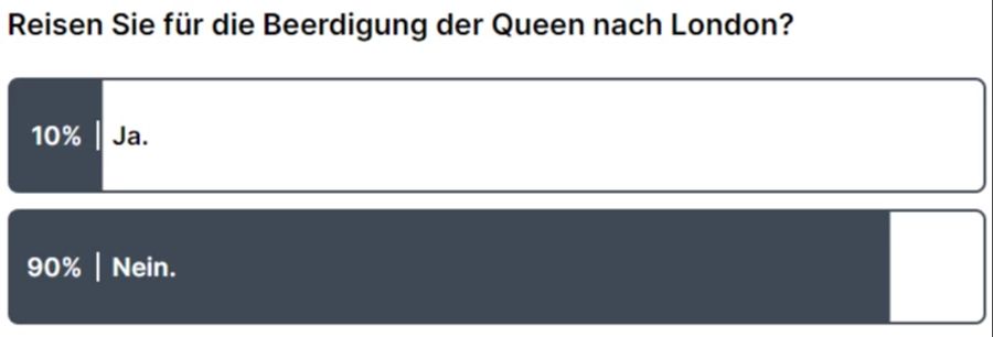 Nur wenige Nau.ch-Leser werden wegen der Queen nach London reisen.