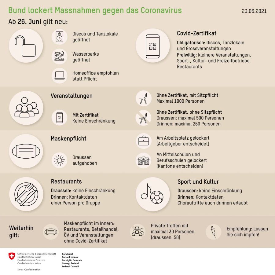 Massnahmen Bundesrat Coronavirus