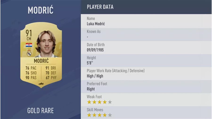 Platz 4: Luka Modric.