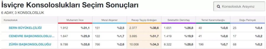 In diesen drei Wahlbüros konnten die Türken in der Schweiz ihre Stimme abgeben. In Genf stimmten über 50 Prozent für Erdogan.