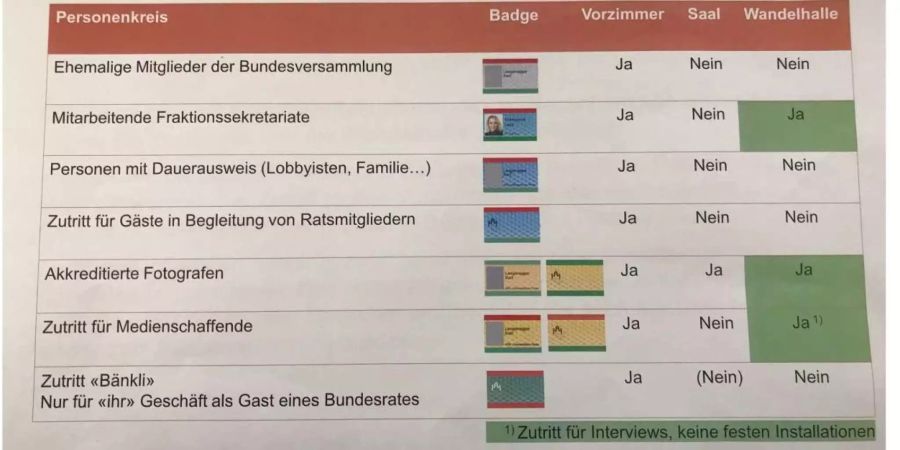 Die Pläne zur Abriegelung der Wandelhalle waren weit fortgeschritten.