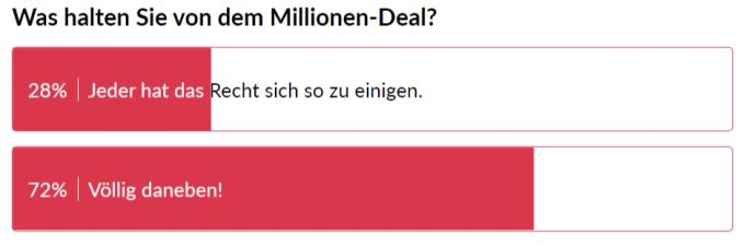 Viele Nau.ch-Leser finden den Millionen-Deal von Prinz Andrew «völlig daneben». Prinz Andrew