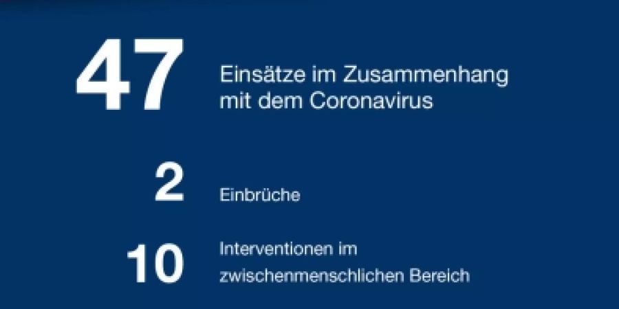 Kanton St.Gallen Corona-Sicherheitslage