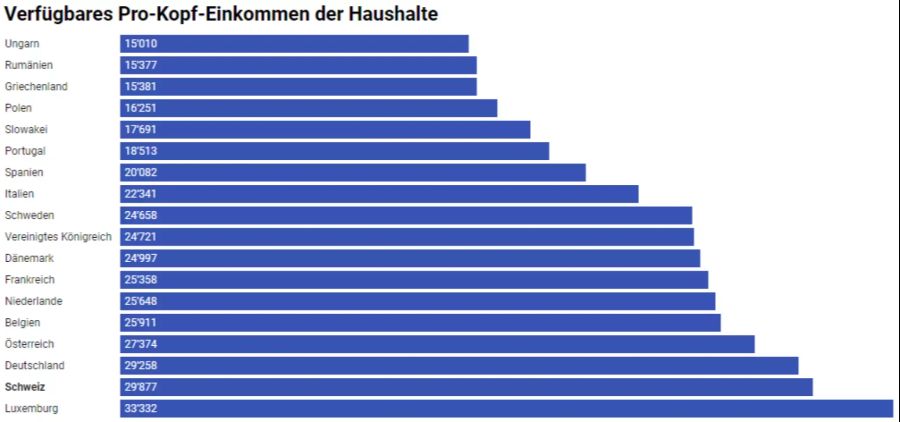 Personenfreizügigkeit Begrenzungsinitiative Löhne