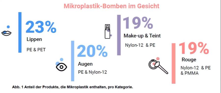 Mikroplastik