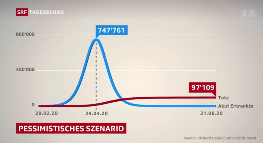 Szenario Schweiz Coronavirus