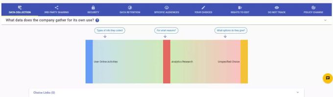 Für die eigene Website zeigt Polisis eine «leere» Grafik. Das heisst, keine Daten werden gesammelt. Für die eigene Website zeigt Polisis eine «leere» Grafik. Das heisst, keine Daten werden gesammelt.