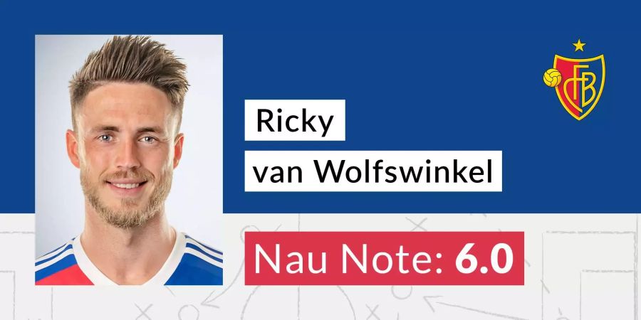 Ricky van Wolfswinkel