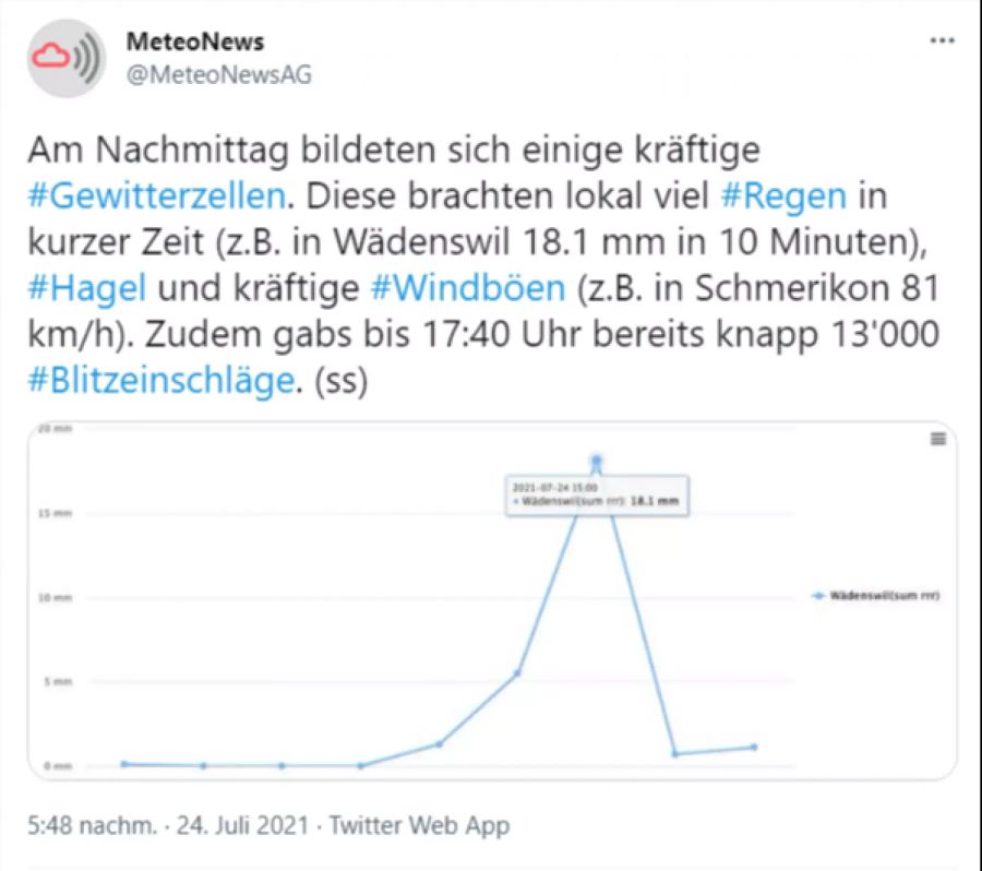 gewitter blitz schweiz