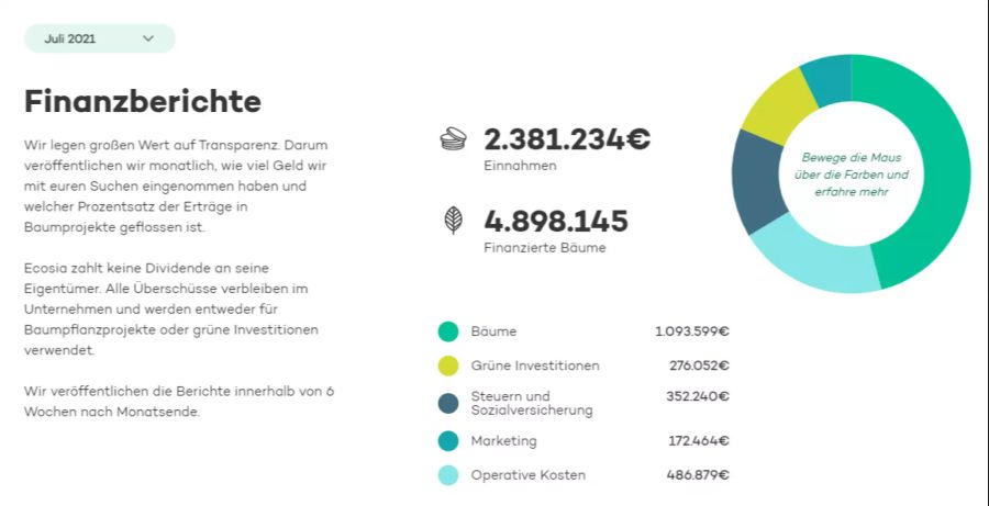 Finanzbericht Eucosia