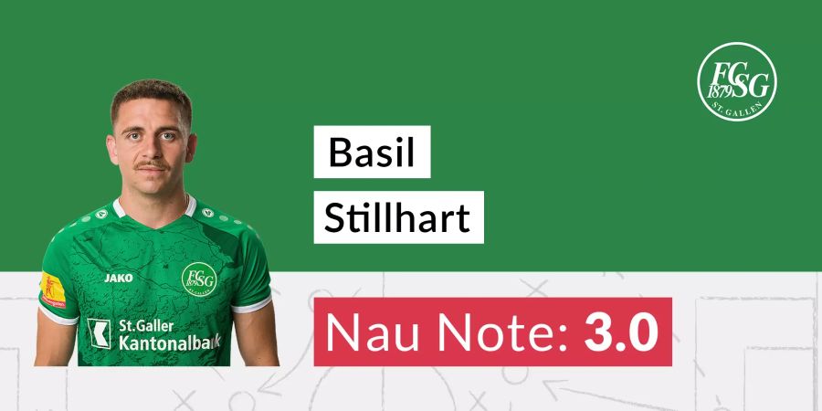 Die Nau-Note für Basil Stillhart vom FC St.Gallen.