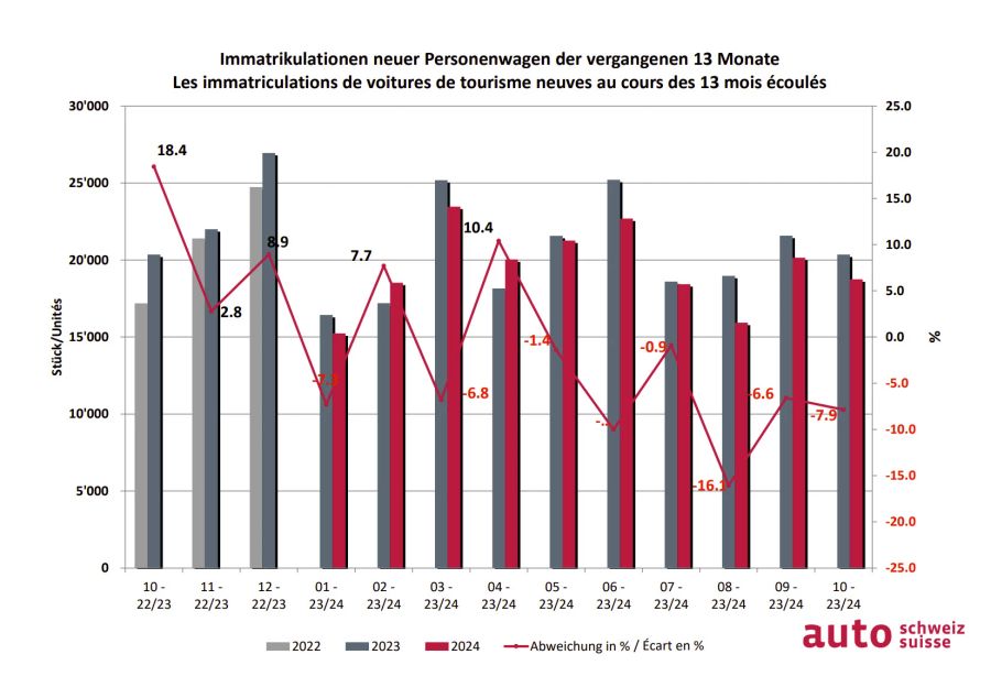 auto-schweiz, Grafik