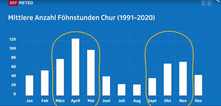 Wetter