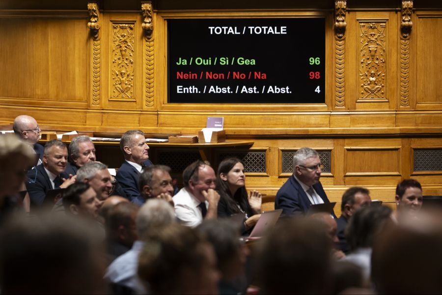 Die um 0,2 Prozentpunkte höheren Lohnbeiträge lehnte der Nationalrat ab, mit 98 zu 96 Stimmen bei 4 Enthaltungen.