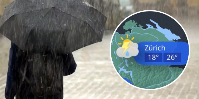 Wetter