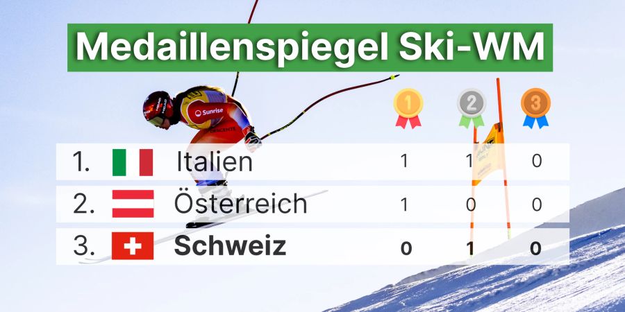 Ski-WM