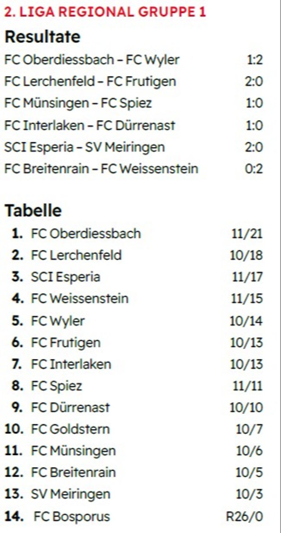 Tabelle der 2. Liga regiona, Gruppe 1.