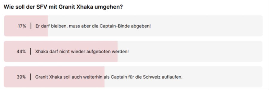 Granit Xhaka Schweizer Nati