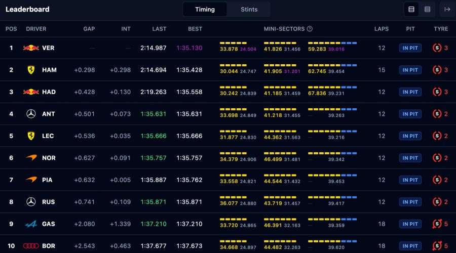 formel 1