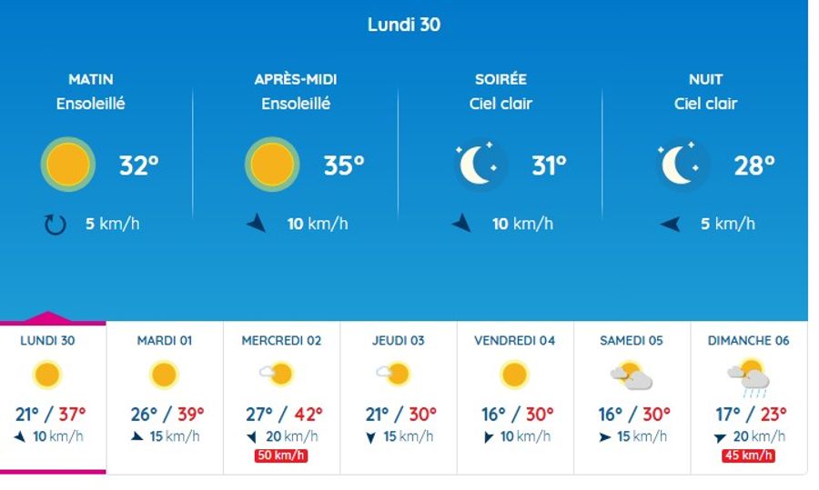 Am Mittwoch sagen die Wetterprognosen für Paris 42 Grad voraus.