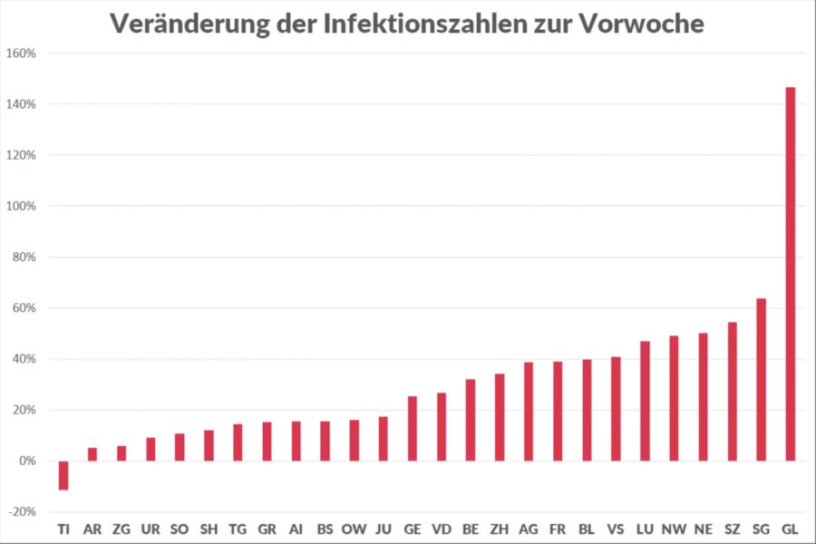 Coronavrisu Fälle Zunahme Veränderung