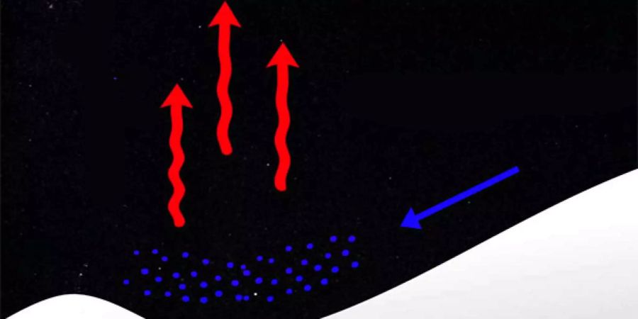 Kalte Luft ist schwerer als warme. Sie sammelt sich deshalb häufig in Tälern und Mulden an und bildet sogenannte Kälteseen. Bild: Nasa/GFSC