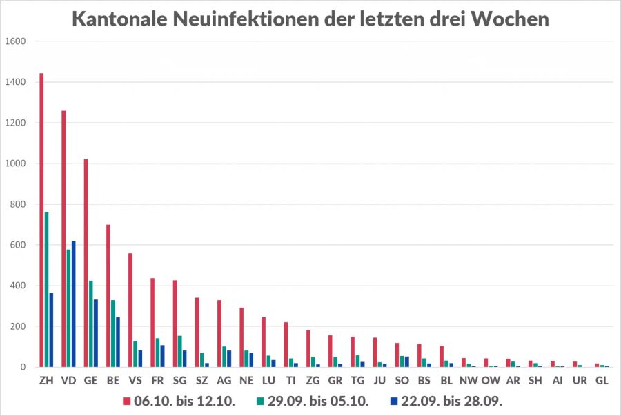 Kantonszahlen Coronavirus