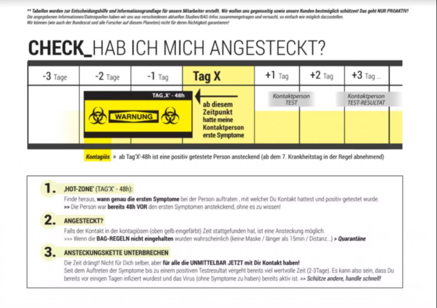 Ansteckungsrisiko Coronavirus
