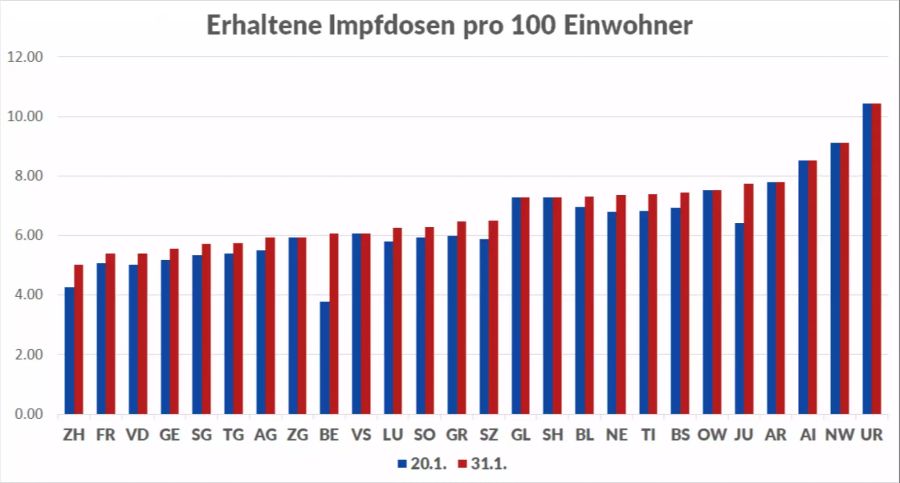 Coronavirus Kantone Impfkampagne Impfung